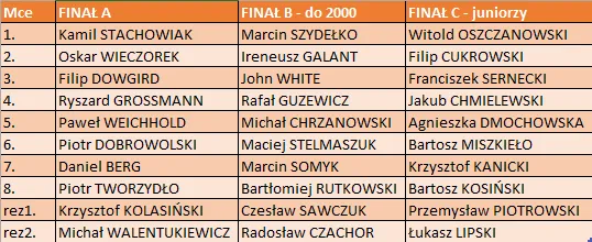 gp2014b-final